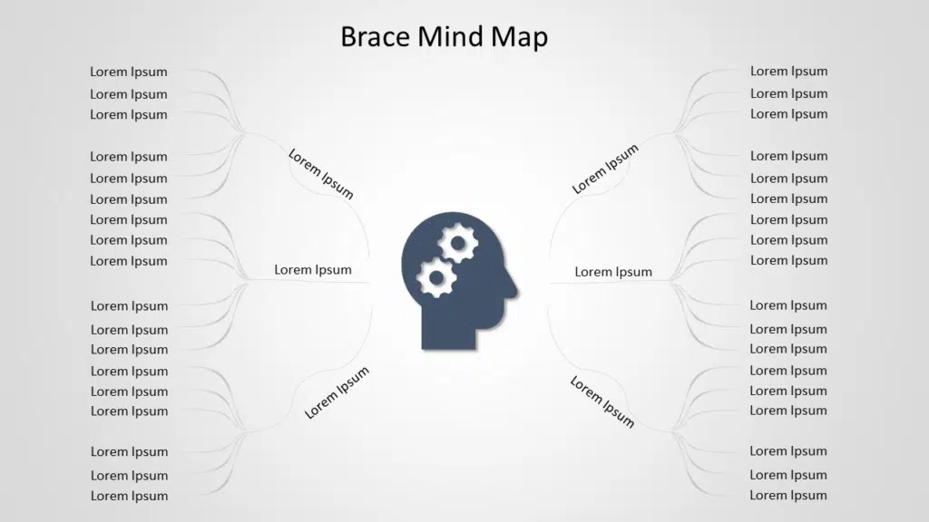 Brace Mind Map