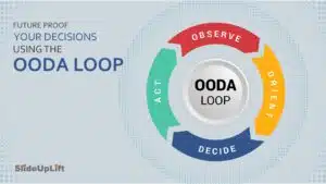 Future Proof Your Decisions Using The OODA Loop