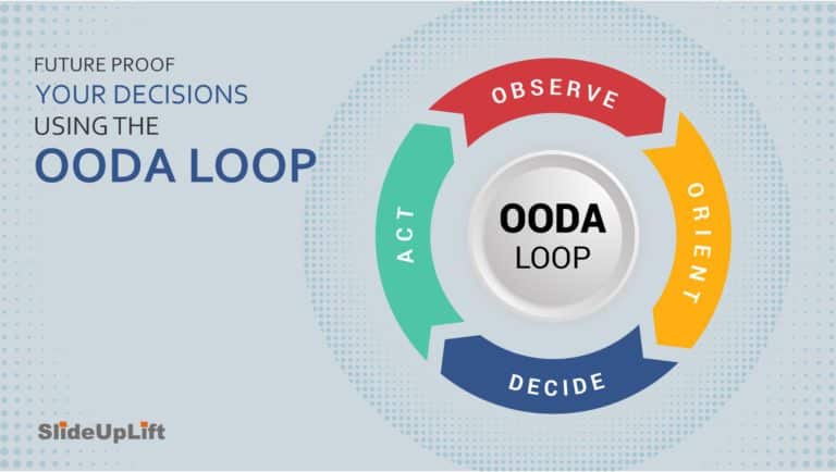 Future Proof Your Decisions Using The OODA Loop – A Framework For Strategic Decision-Making