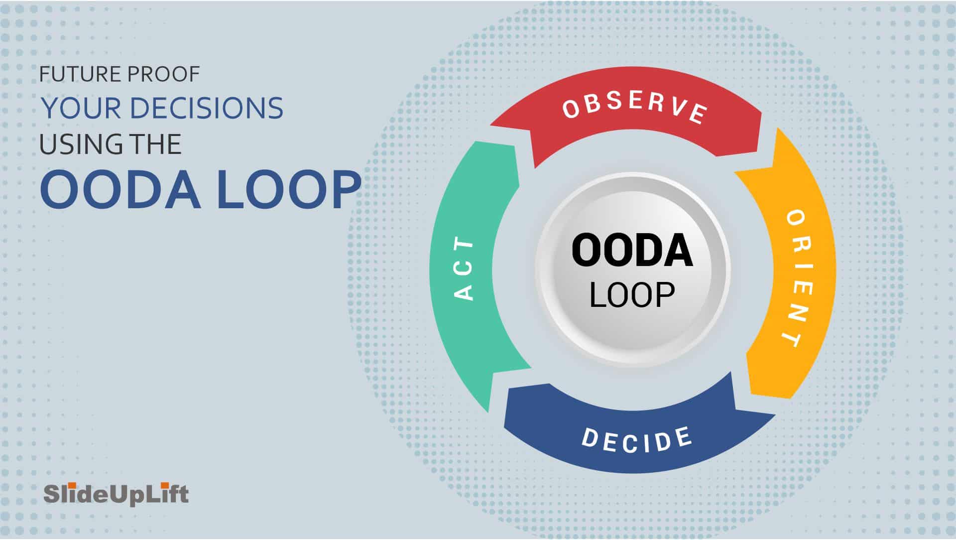 Future Proof Your Decisions Using The OODA Loop