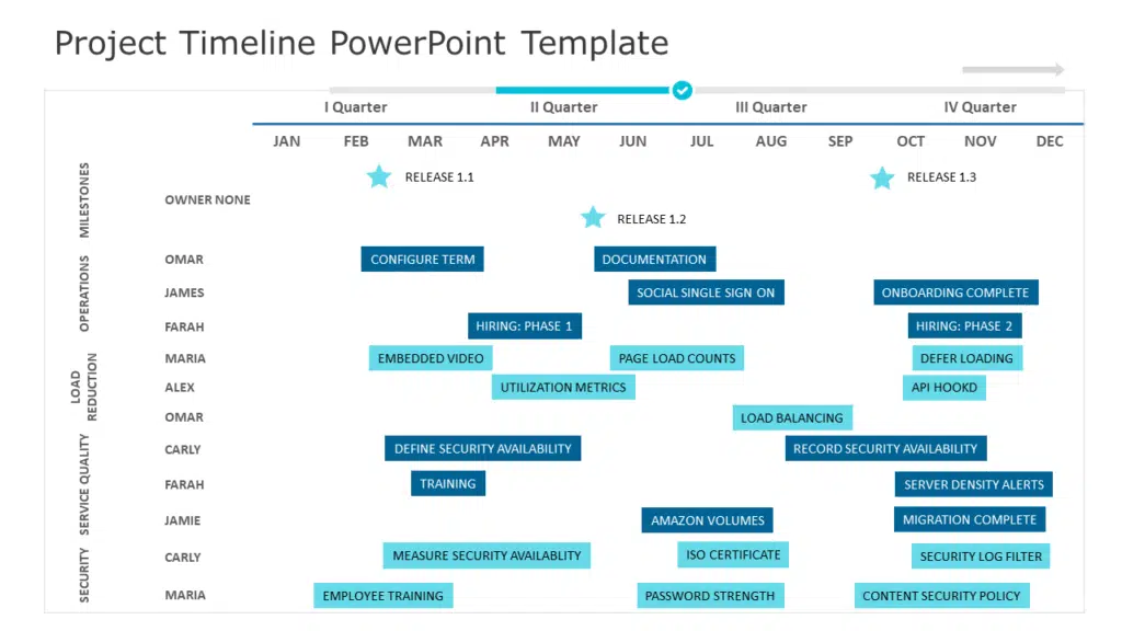 shows Project Timeline PowerPoint Template