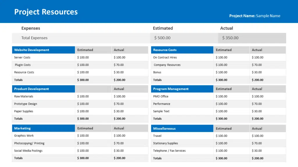 Project Resource Template