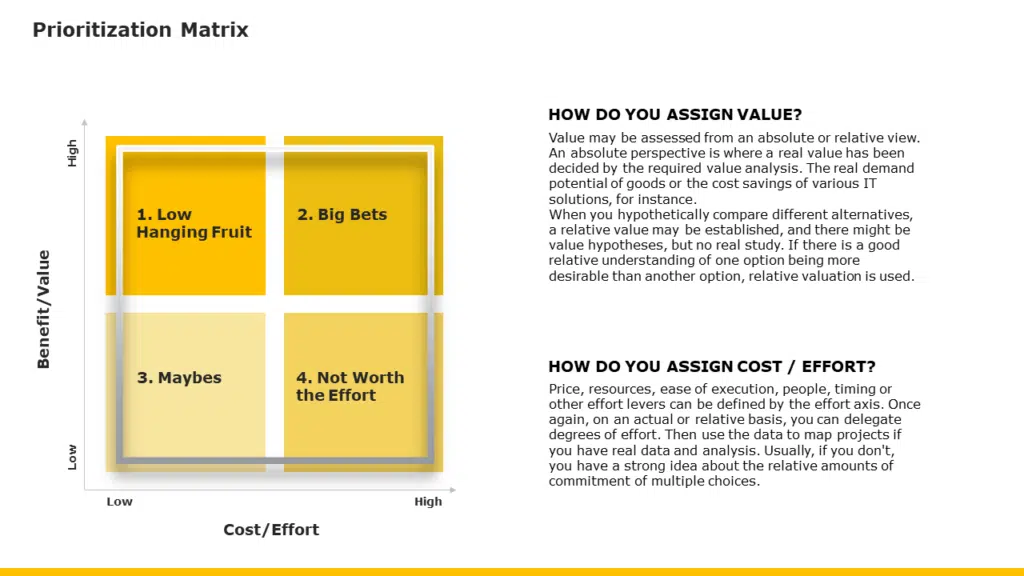 Prioritization Matrix Template