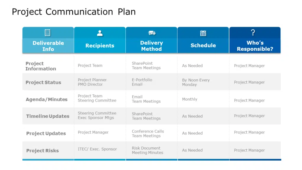 Project Communication Plan Template