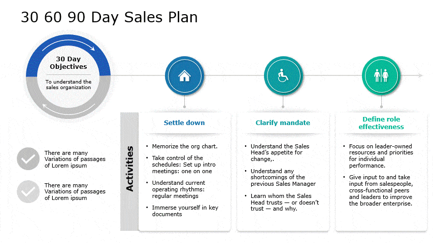 30 60 90 days sales plan examples