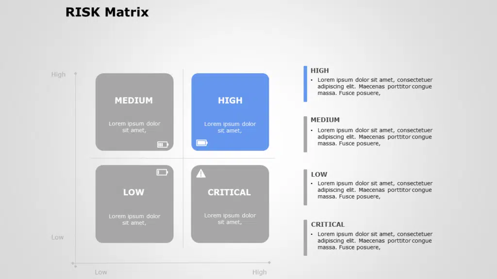 Risk Assessment PowerPoint