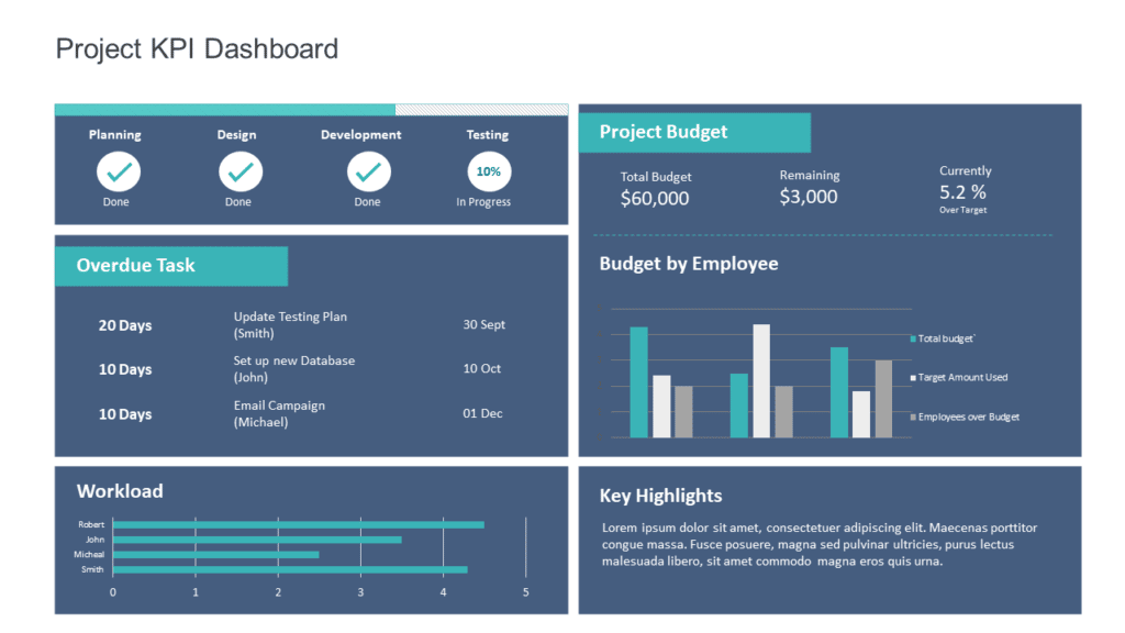 Project KPI Dashboard
