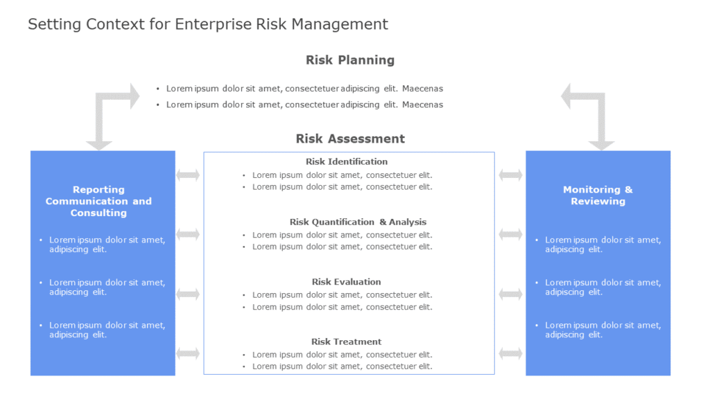 Context Setting For Risk Management
