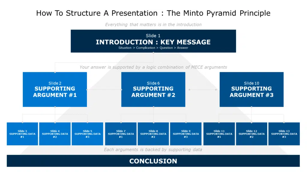 Minto Pyramid Template