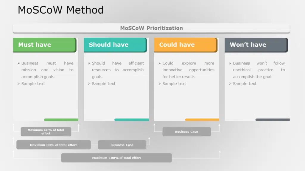 MoSCoW Method: A Secret Sauce to Prioritize Work For Effective Project  Management