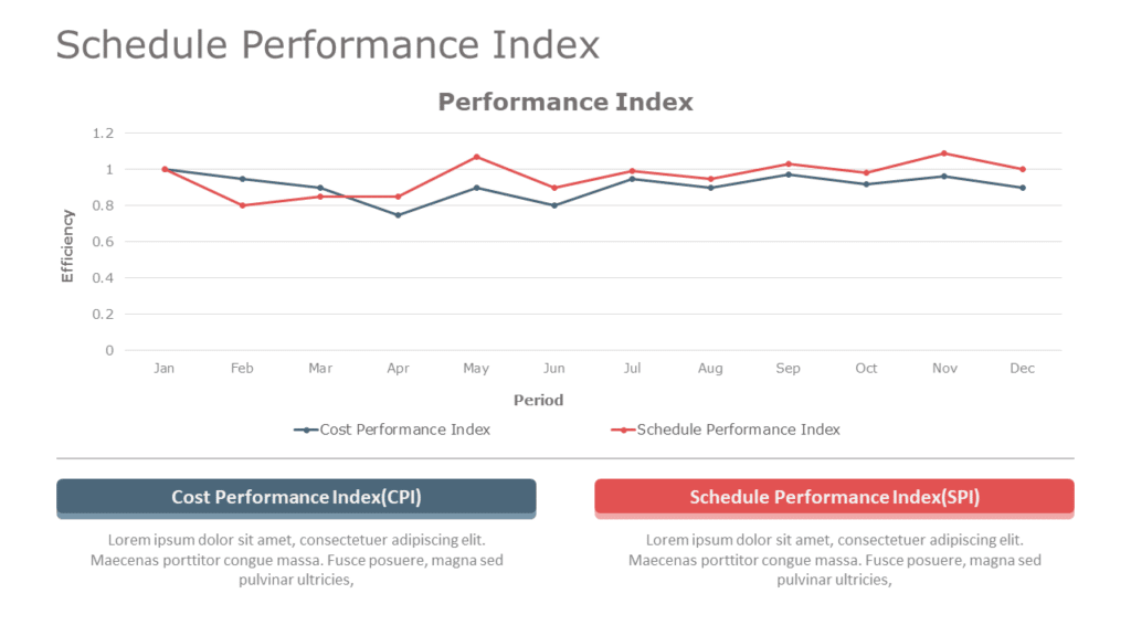 Выберите формулу spi schedule performance index индекс выполнения календарного плана