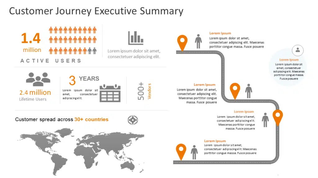 Customer Journey Executive Summary