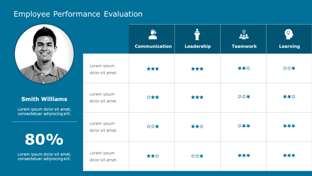 Employee Performance Evaluation Template