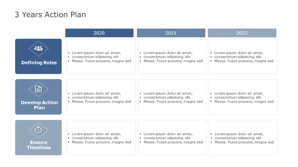 3 Years Action Plan Template