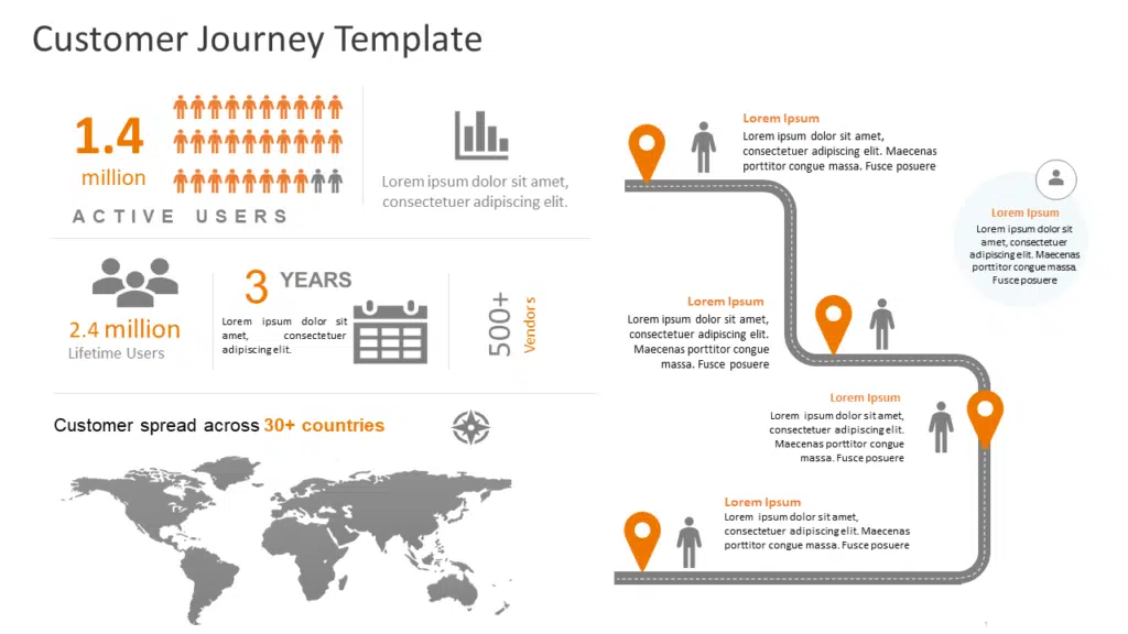 Customer Journey Mapping