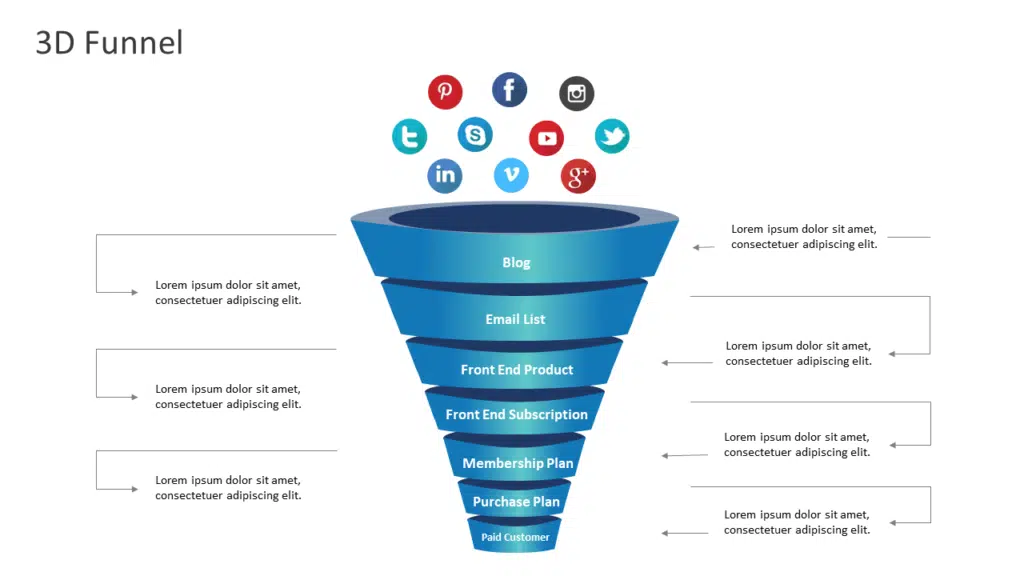 3D Funnel