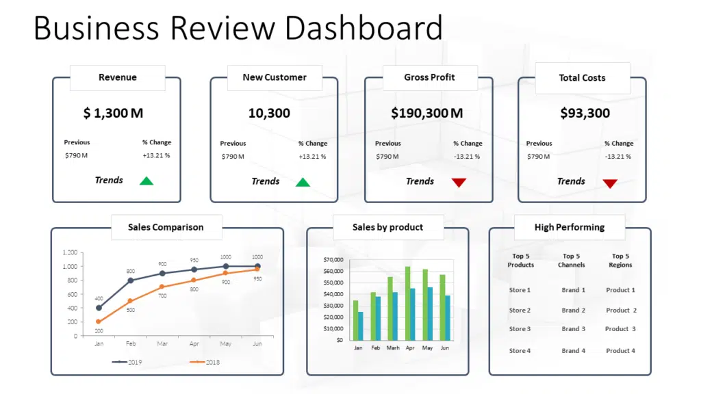 Business Review Dashboard