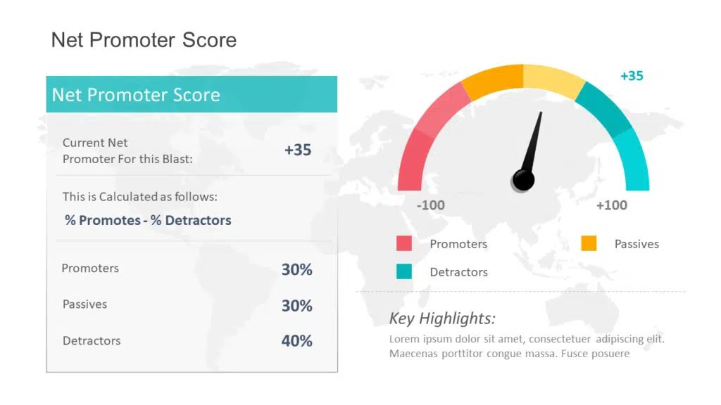 Net Promoter Score