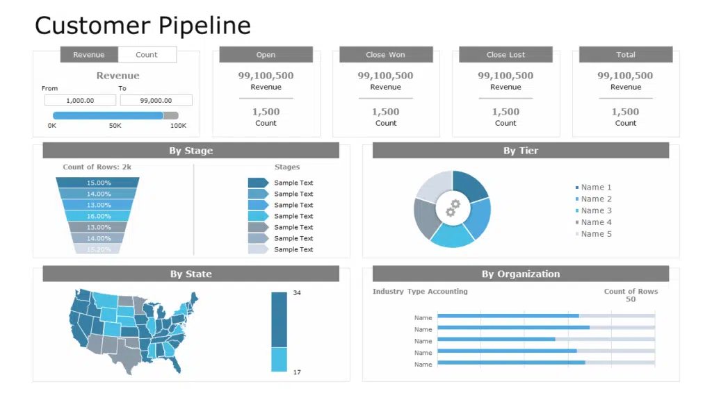 Customer Pipeline