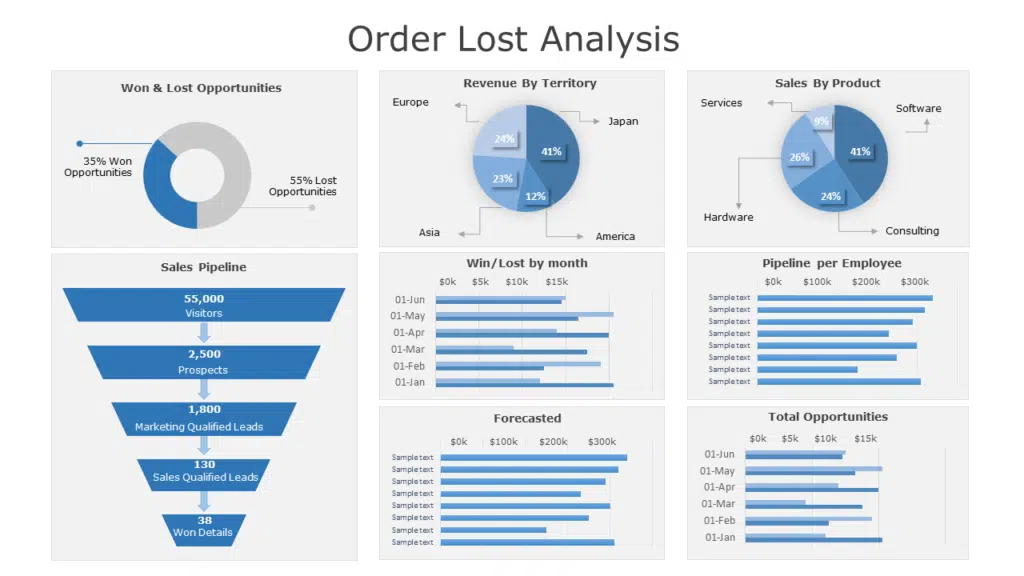 Order Lost Analysis