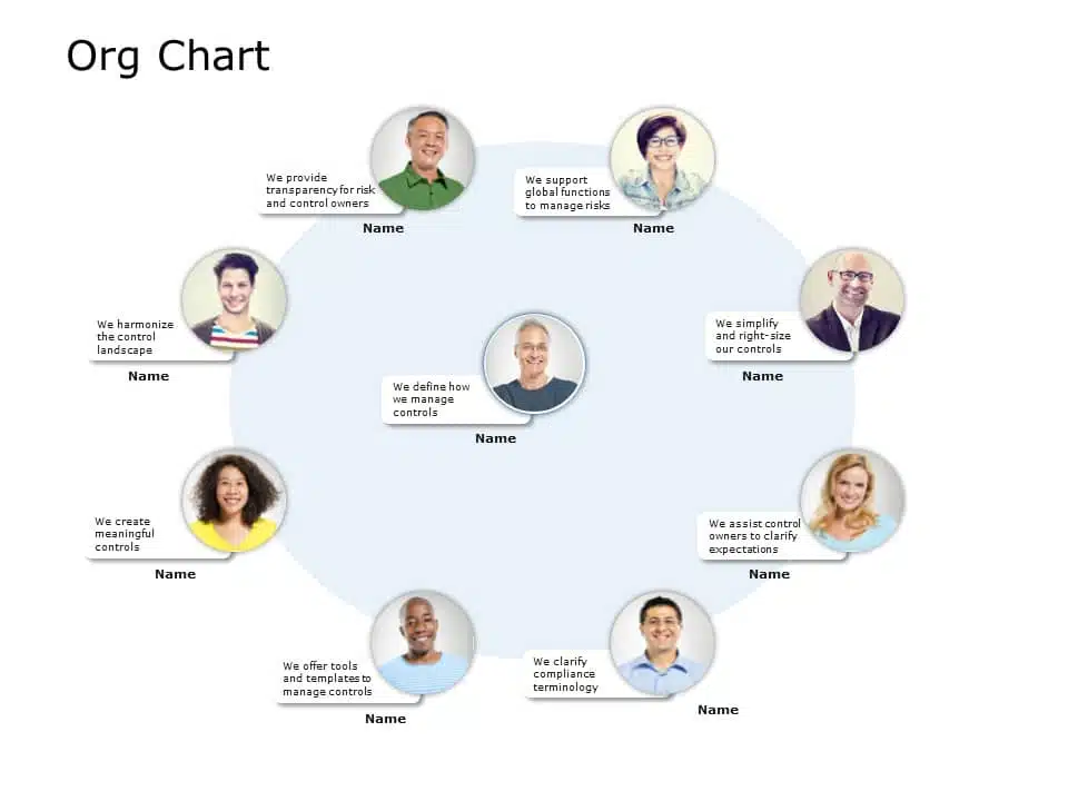 How to Create An Org Chart in Google Slides Presentation? SlideUpLift