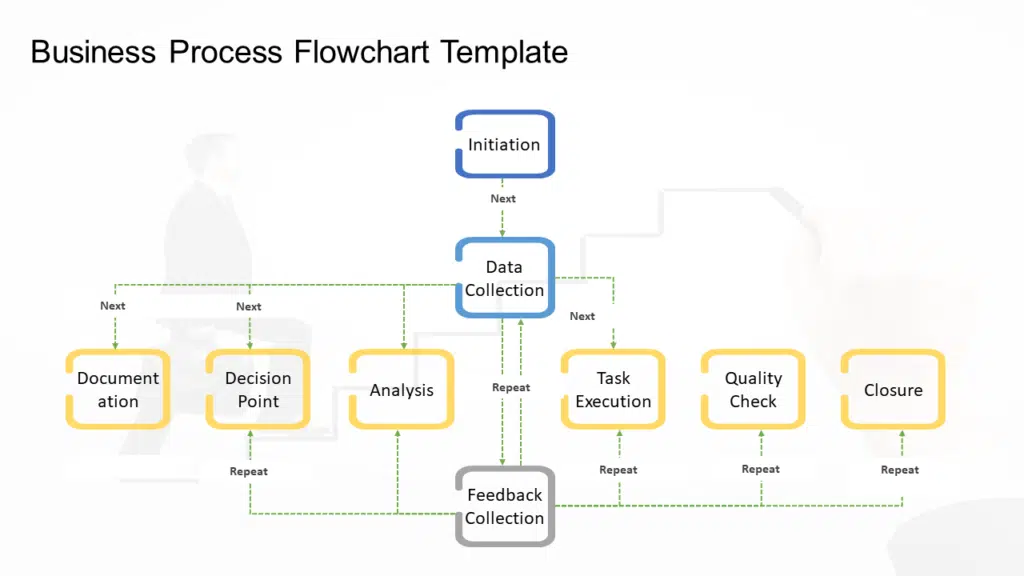 Shows Business Process Flowchart Template