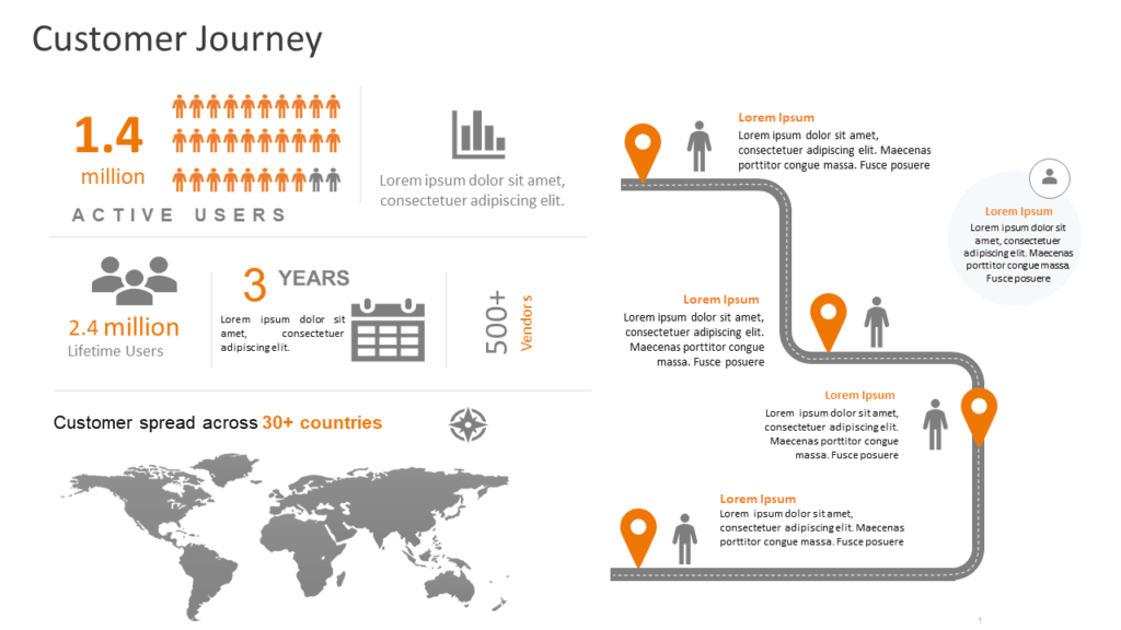 Customer Journey