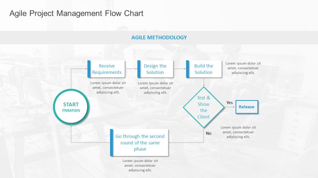 Agile Flow Chart