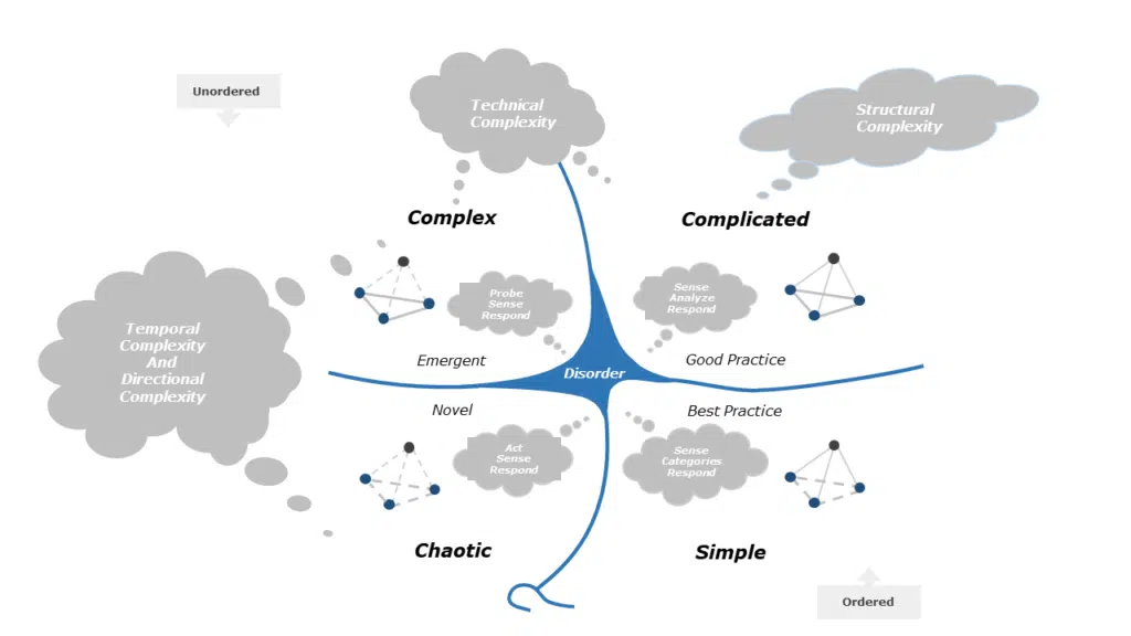 Cynefin Framework