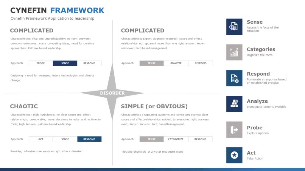 Cynefin Framework