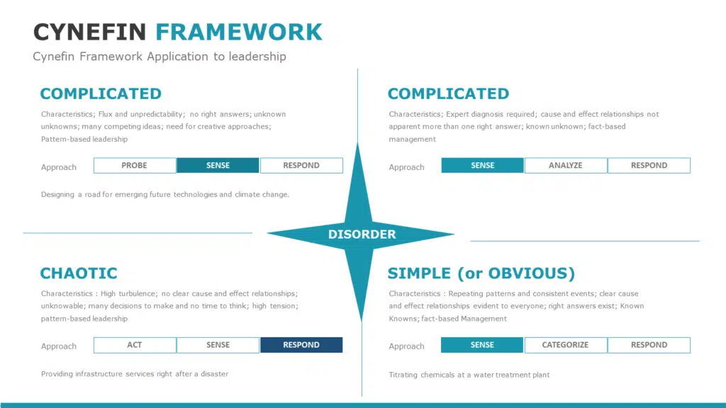 Cynefin Framework