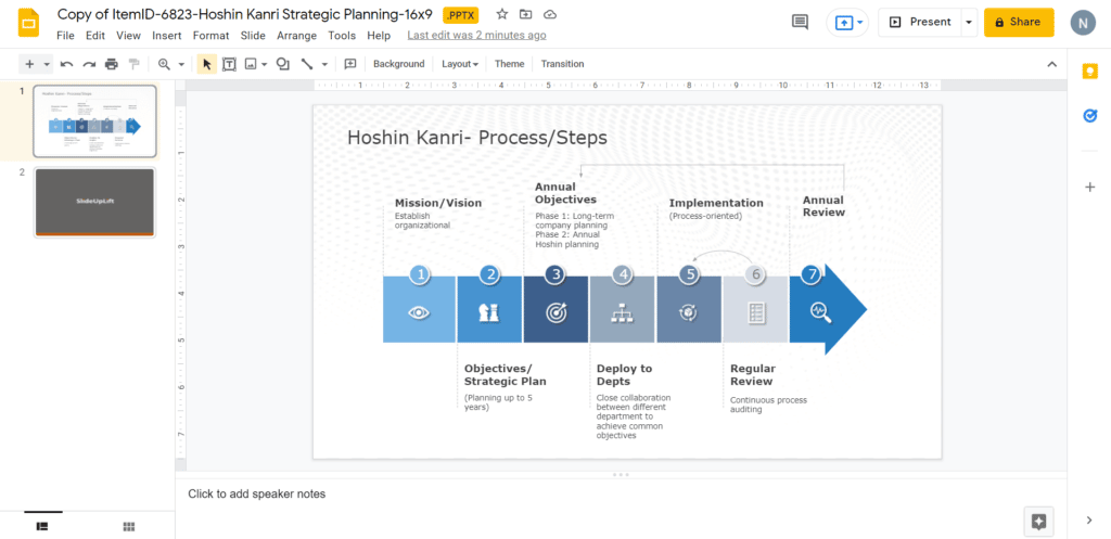 Hoshin Kanri Strategic Planning