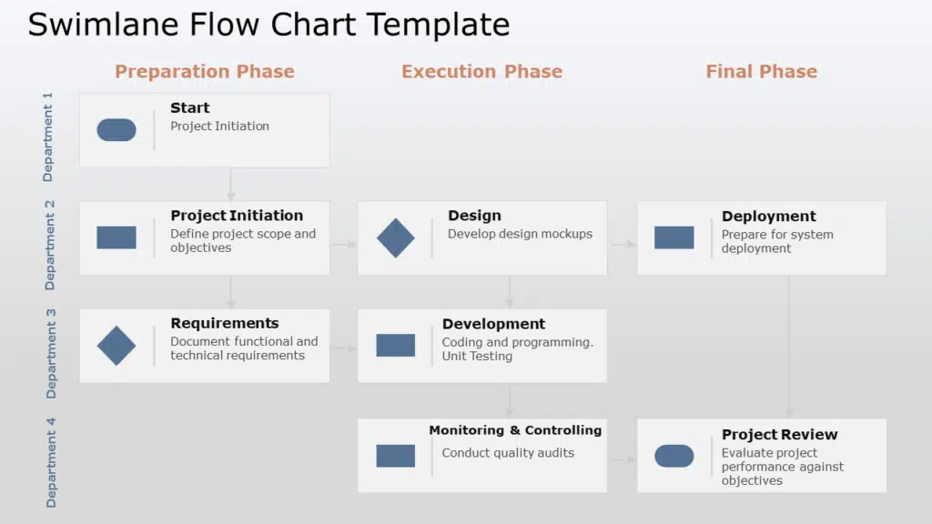 Shows Swimlane Flow Chart Template