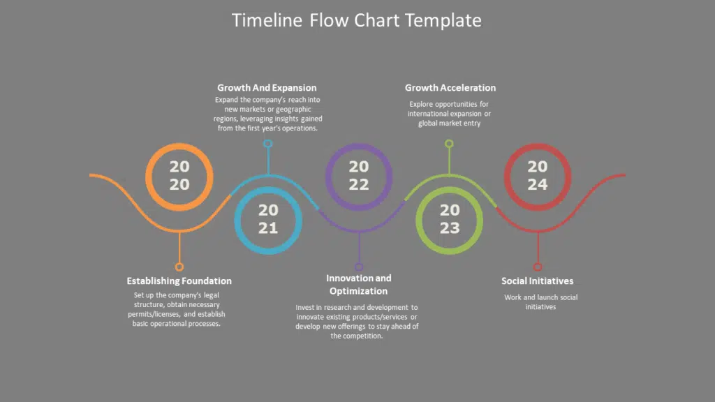 Shows Timeline Flow Chart Template