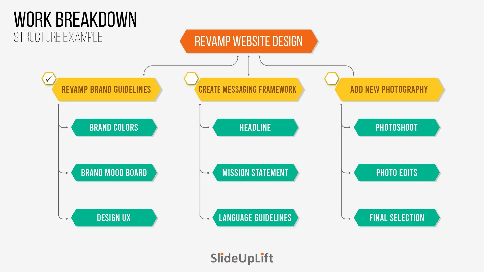 Work Breakdown chart