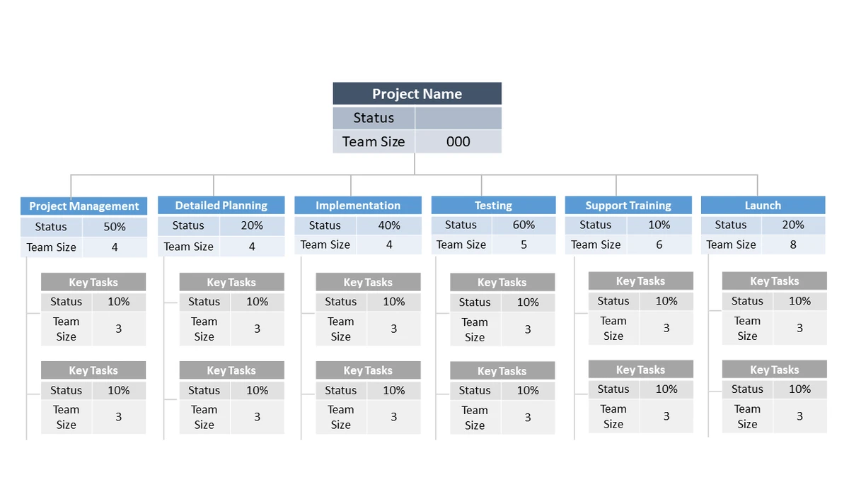 Breaking Down Work Breakdown Structure in Easy Steps