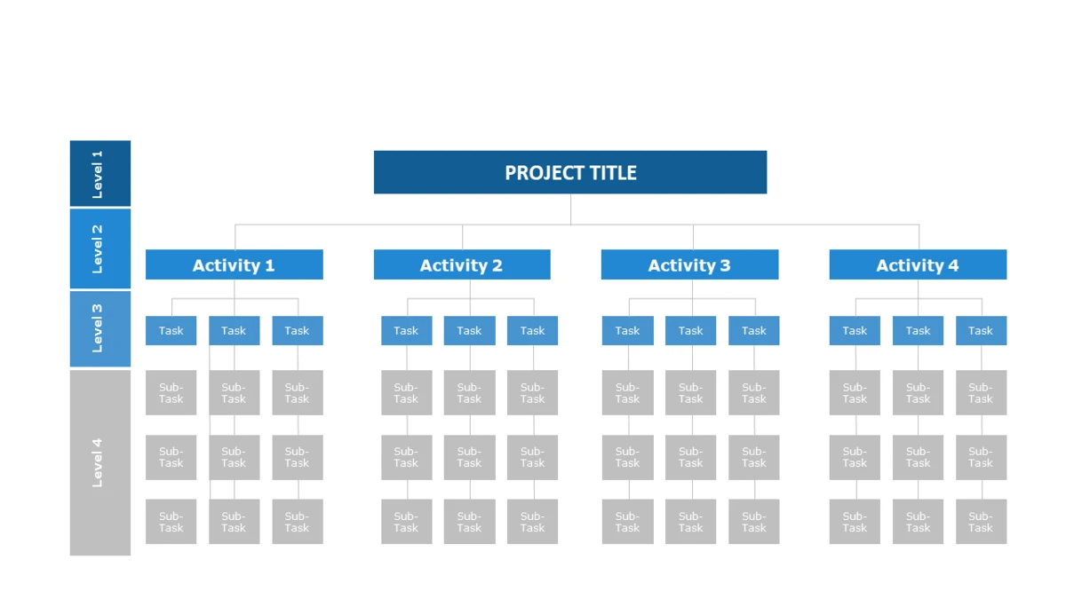 Breaking Down Work Breakdown Structure in Easy Steps