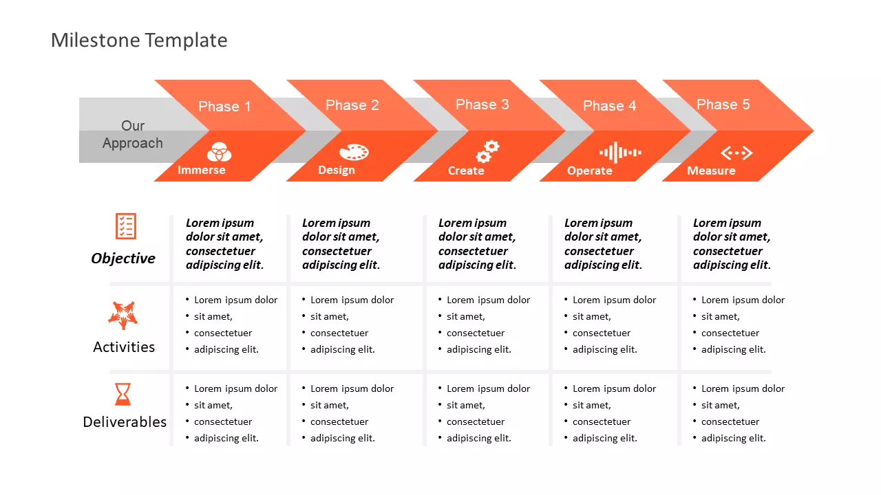 Milestones Template