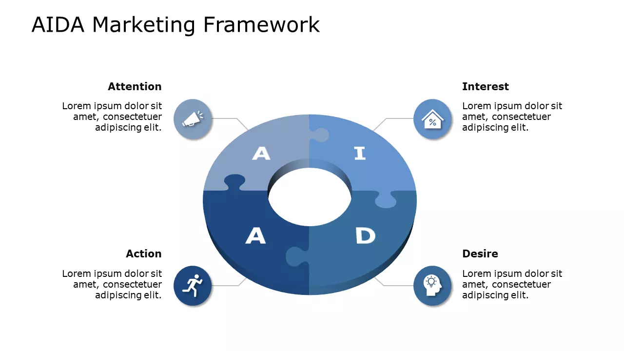 AIDA Marketing Framework