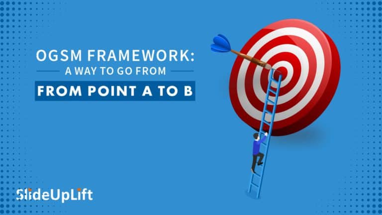 OGSM Framework: A way to go from Point A to B