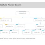 Animated Architecture Review Board PowerPoint Template & Google Slides Theme
