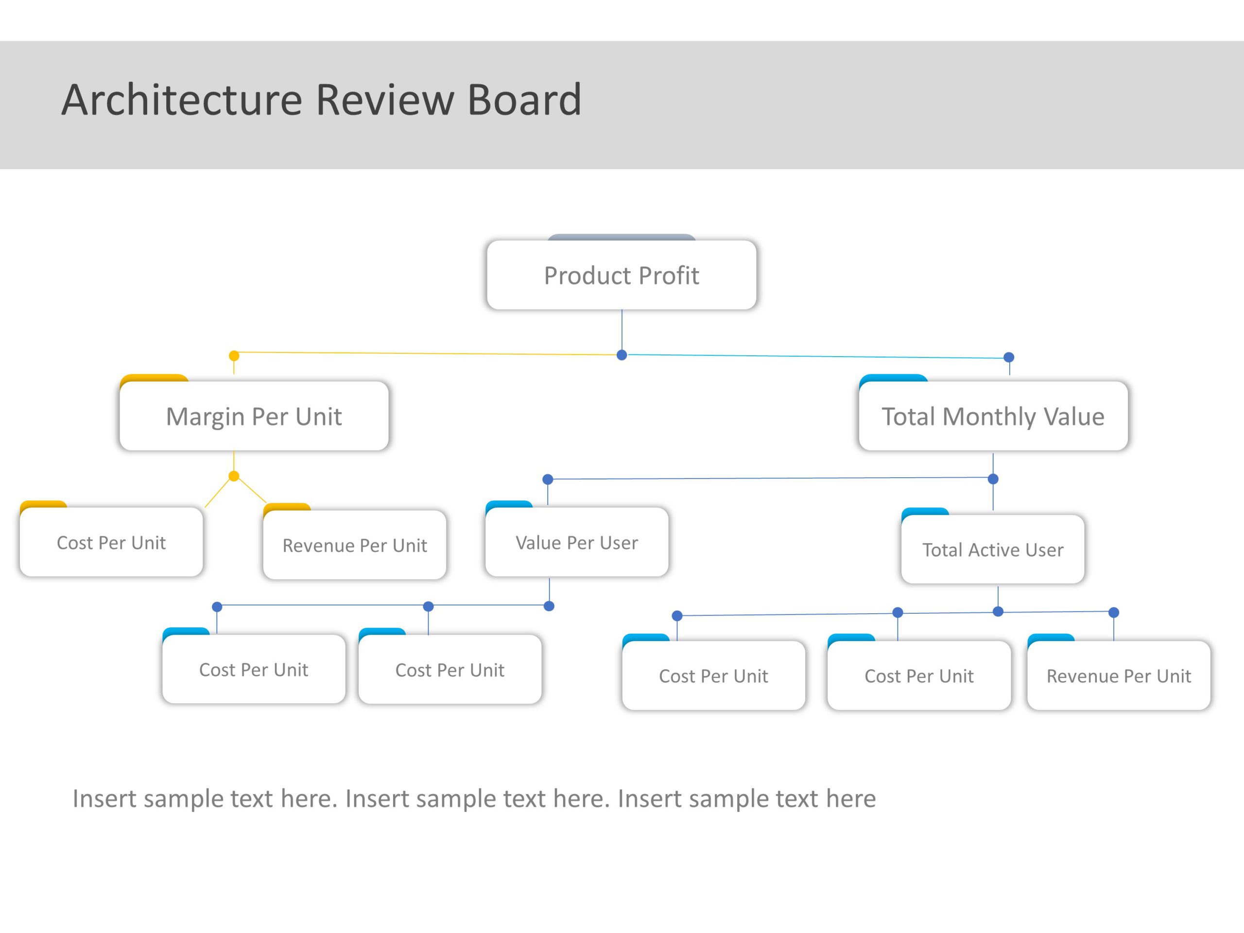 Engineering Change Review Board Powerpoint Example Animated Architecture Review Board PowerPoint Template