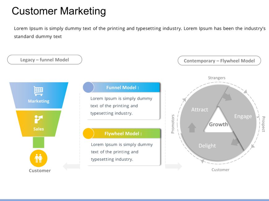 Animated Customer Marketing PowerPoint Template