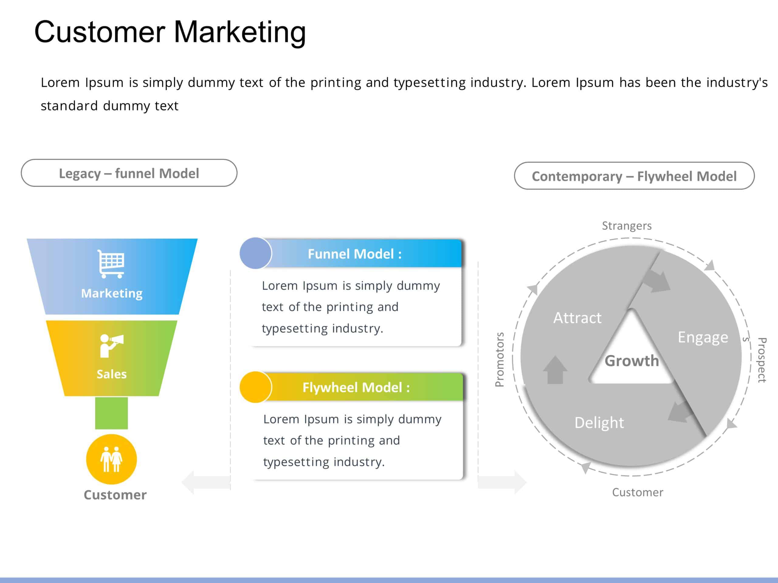 Animated Customer Marketing PowerPoint Template & Google Slides Theme