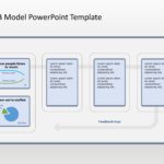Animated DIBB Model PowerPoint Template & Google Slides Theme
