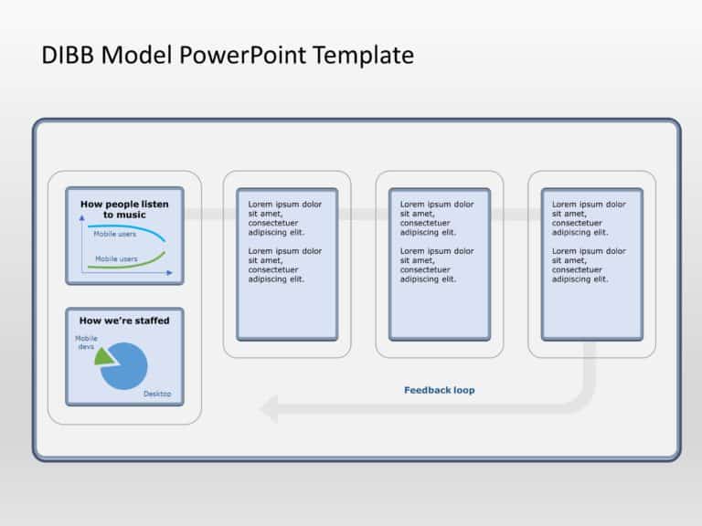 Animated DIBB Model PowerPoint Template & Google Slides Theme