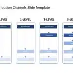 Animated Distribution Channels PowerPoint Template & Google Slides Theme