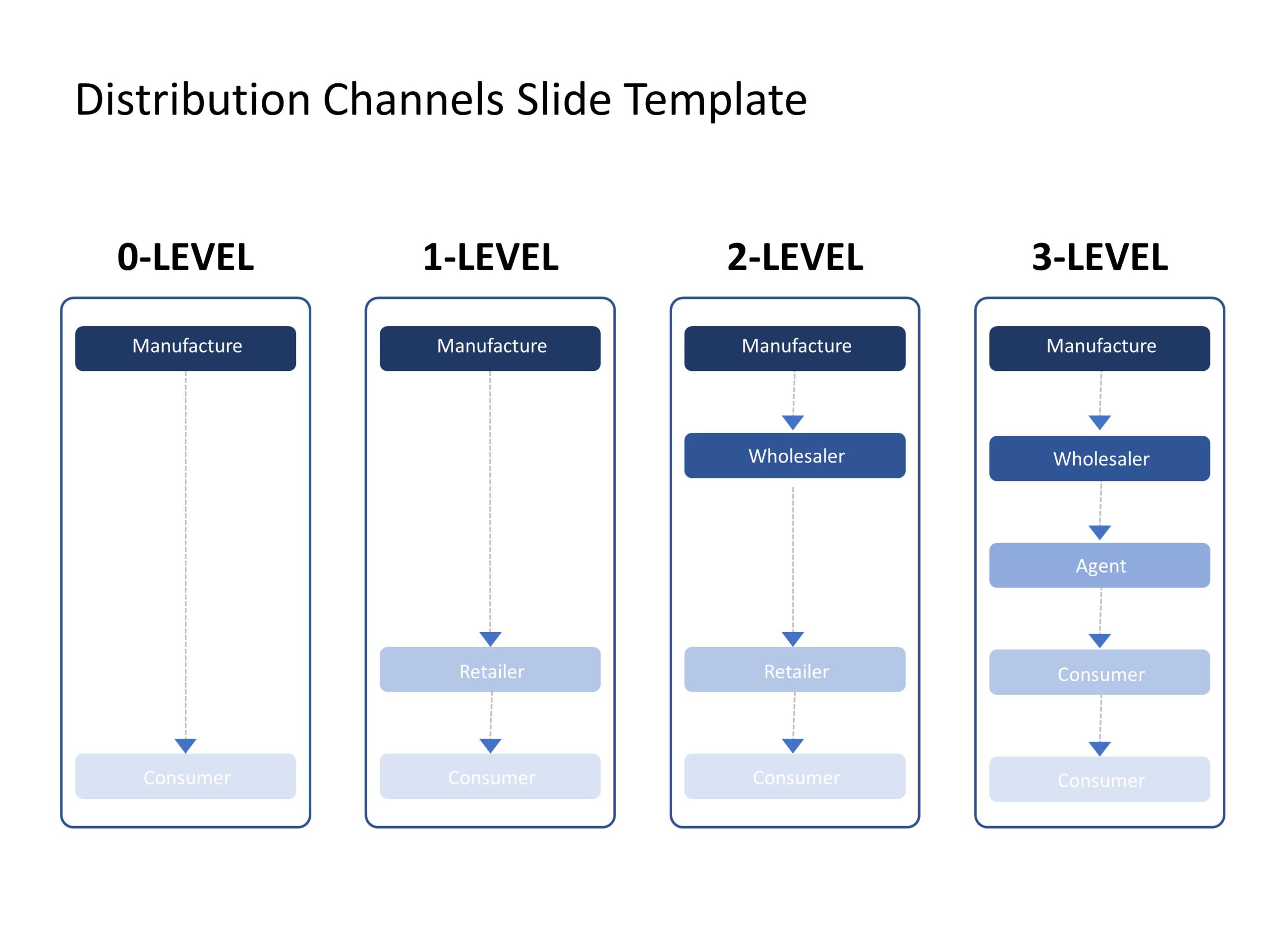 Direct Distribution Animation Animated Distribution Channels PowerPoint Template
