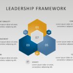 Animated Leadership Framework PowerPoint Template & Google Slides Theme