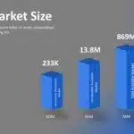 Animated Market Size PowerPoint Template & Google Slides Theme